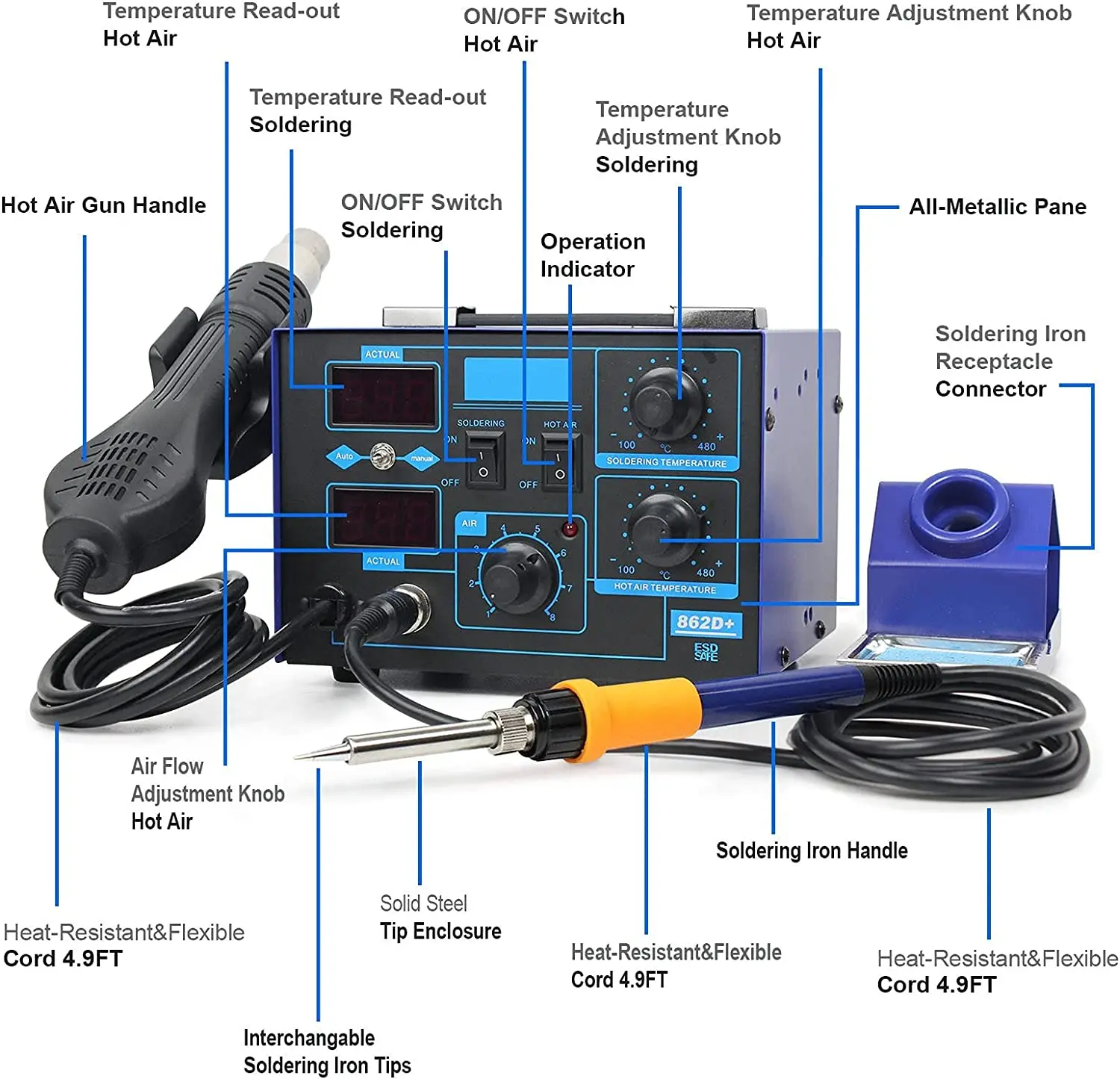 862D+ Soldering Station 2 In 1 - 2 In 1 Soldering Rework Station 750W 评论和价格